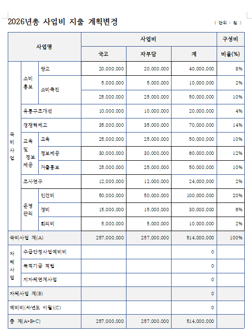 연도별 사업계획  [2026년 블루베리 자조금 사업변경]