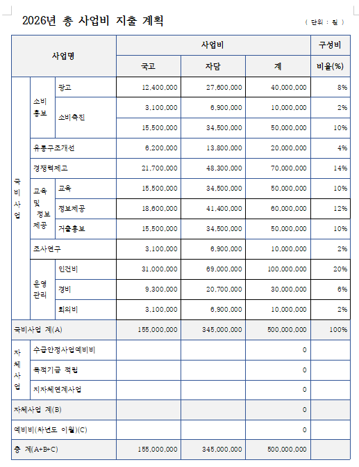 연도별 사업계획  [2026년 블루베리 자조금 사업계획]