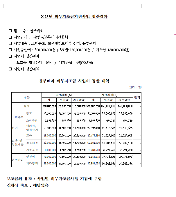 연도별 사업 정산결과  [2025년 블루베리 자조금 사업정산내역]